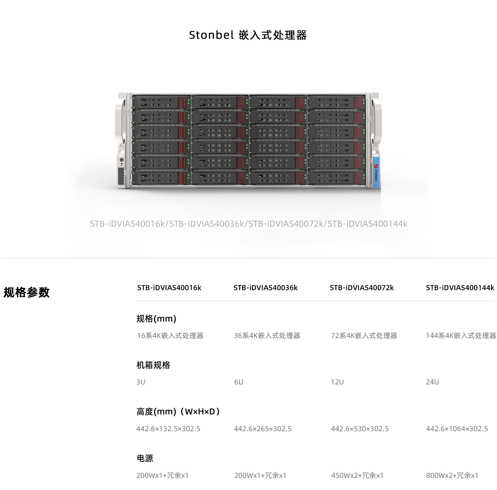 嵌入式处理器产品参数_01.jpg